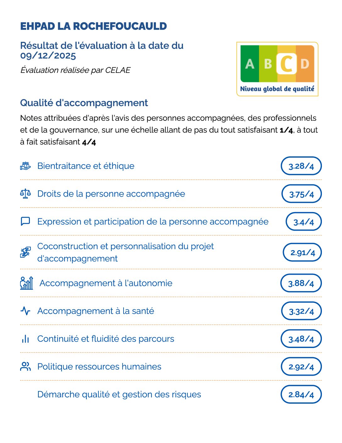 Une évaluation HAS encourageante pour l’EHPAD